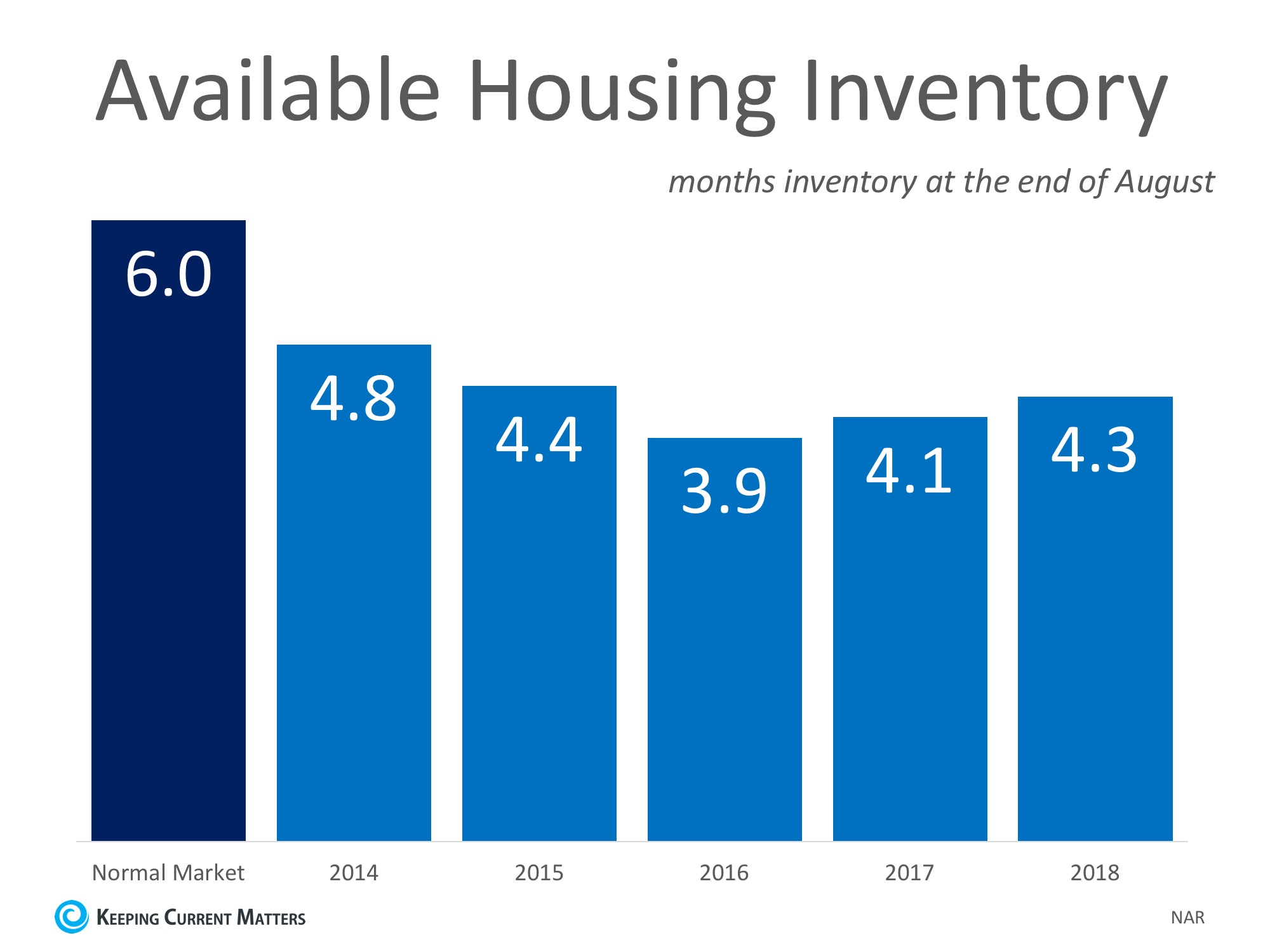 available housing inventory
