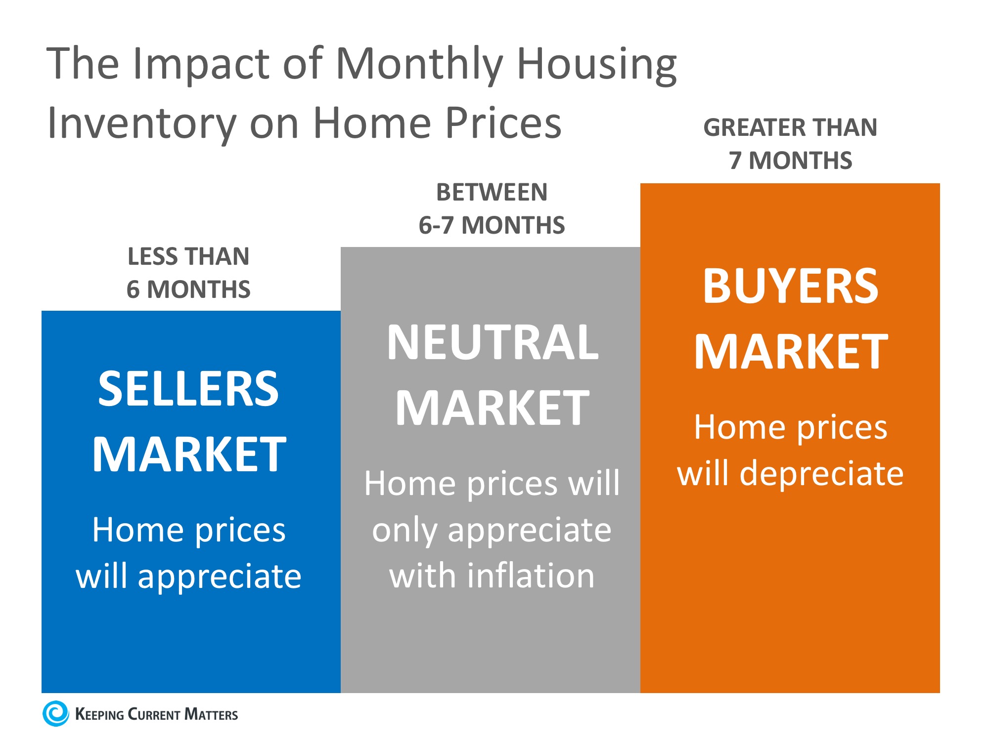 monthly housing inventory