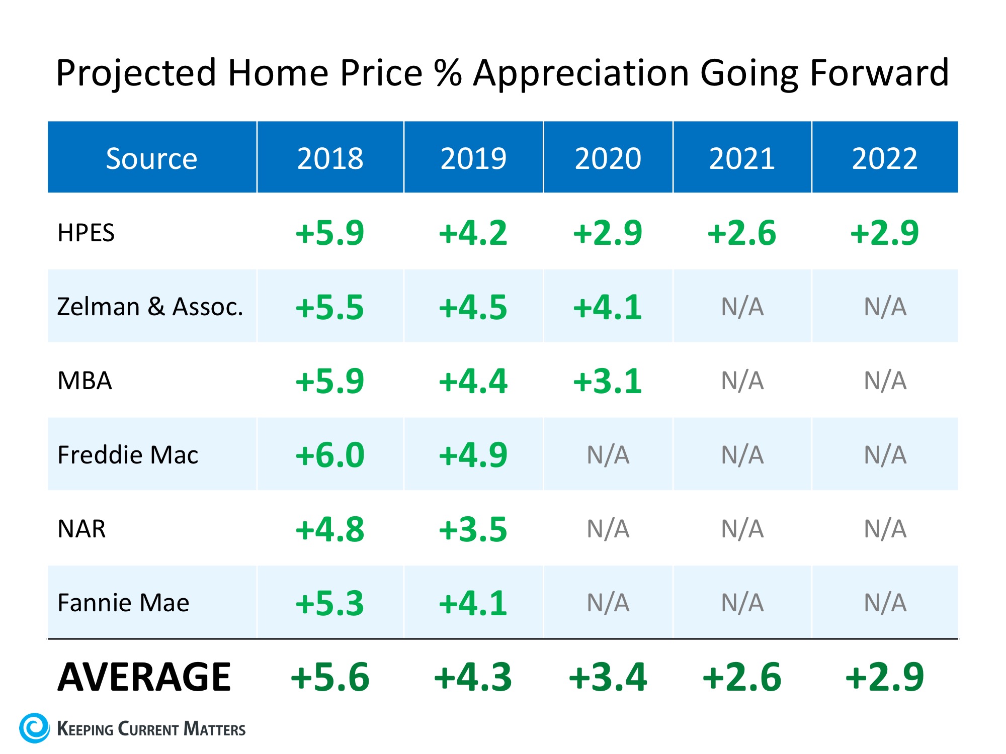 projected home price